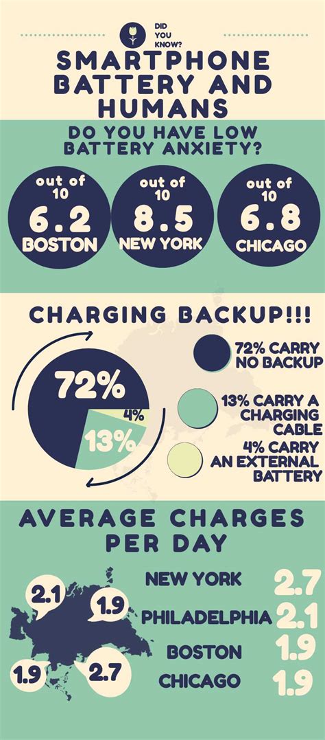 Is 42 C around that temperature harmful for a smartphone battery?