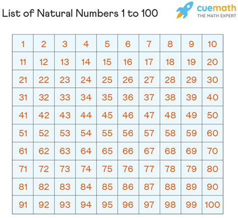 Is 44 a natural number?