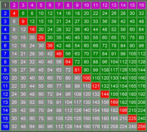 Is 44 a perfect square?