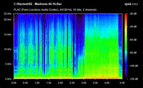 Is 44 kHz lossless?
