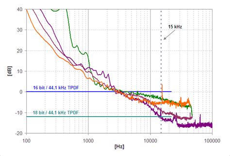 Is 44.1kHz high quality?