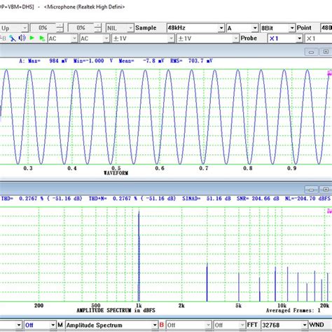 Is 44100 sample rate good?