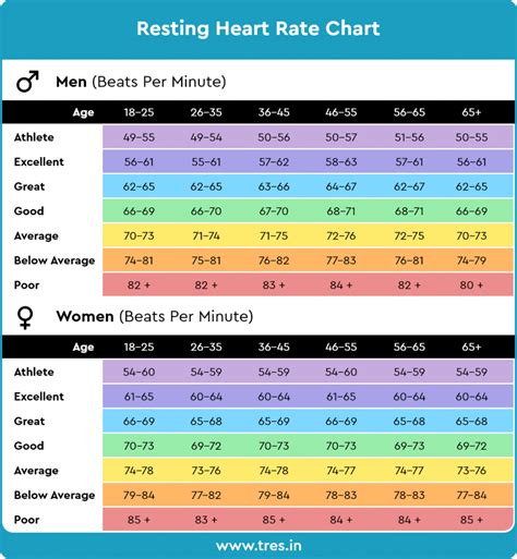 Is 45 50 a good resting heart rate?