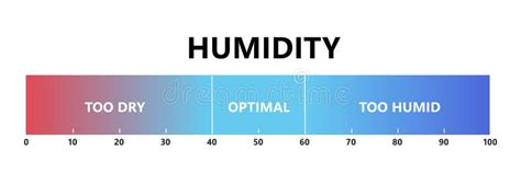 Is 45 humidity too dry?