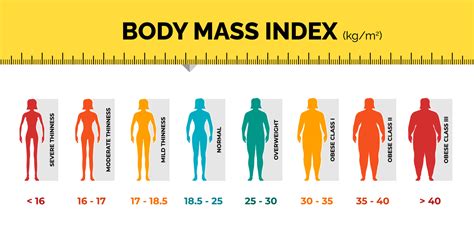 Is 45 kg fat for 150cm?