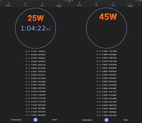 Is 45W faster than 25W?