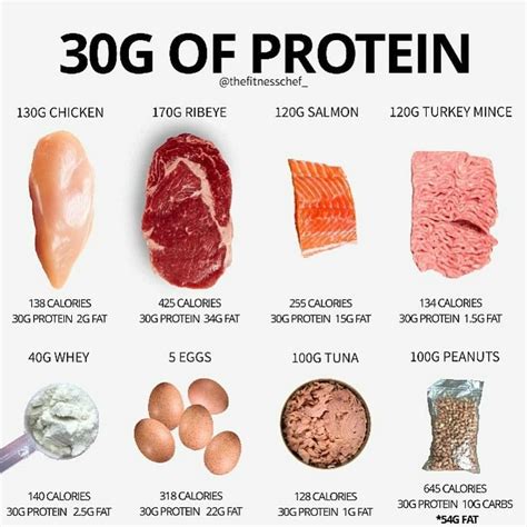 Is 46 grams of protein a lot?