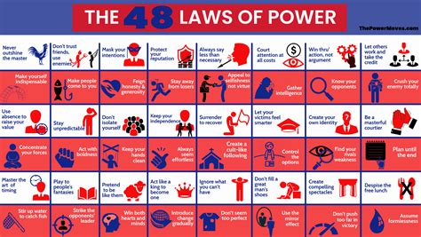 Is 48 Laws of Power manipulative?