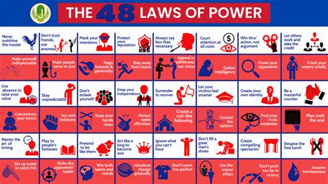 Is 48 Rules of power evil?