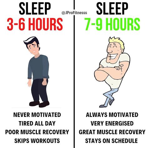 Is 48 hours enough rest for muscles?