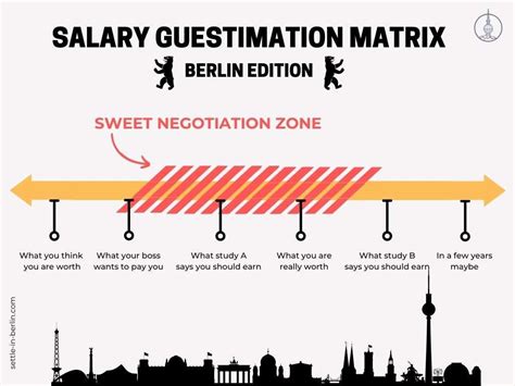 Is 48000 a good salary in Berlin?