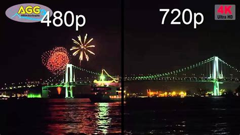 Is 480p enough?