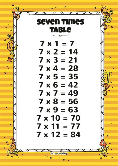 Is 49 in the 7 times table?