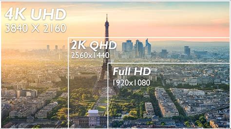 Is 4K 1080p or 2K?