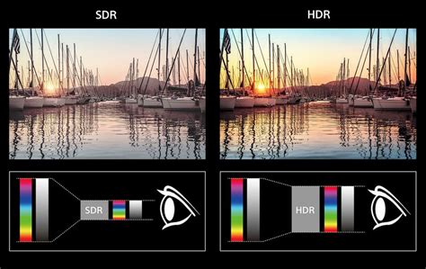 Is 4K HDR better?