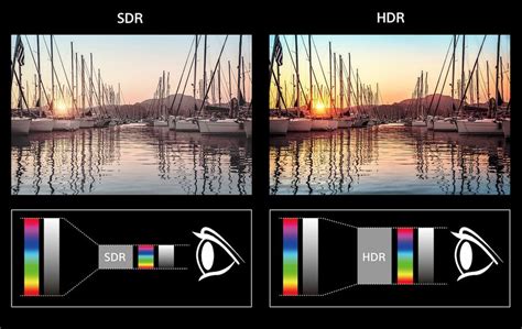 Is 4K HDR better than 4K SDR?
