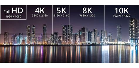 Is 4K really 4K?