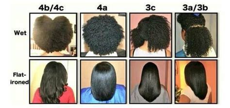 Is 4c the rarest hair type?