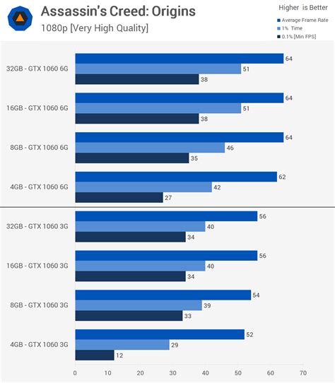 Is 4gb RAM enough for 1080p gaming?