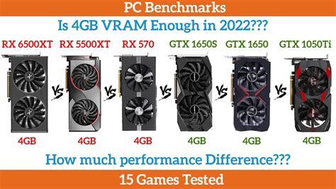 Is 4gb VRAM enough for Unreal Engine?