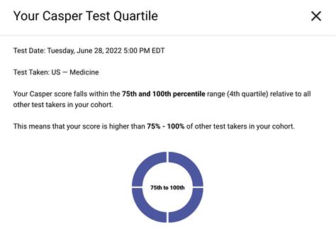 Is 4th quartile Casper good?