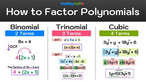 Is 4x a polynomial?