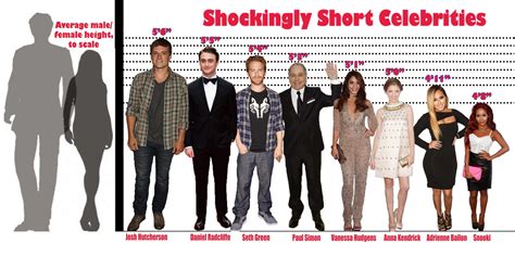 Is 5 11 considered short?