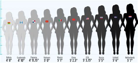 Is 5 5 a bad height for a girl?