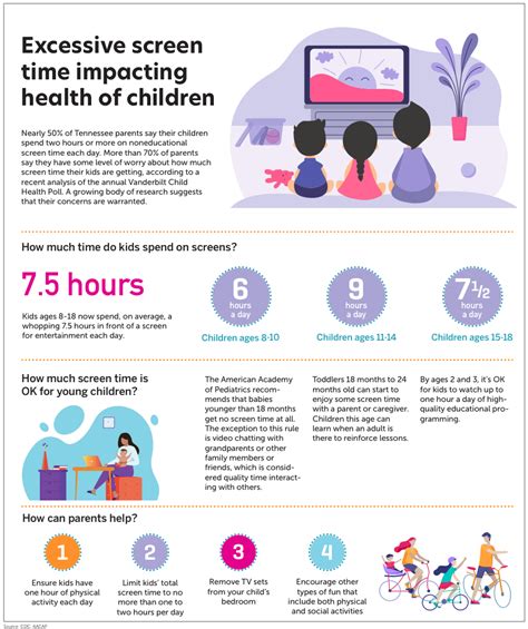 Is 5 6 hours of screen time bad?