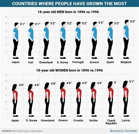 Is 5 7 a bad height?