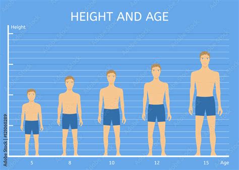 Is 5 7 the average height?
