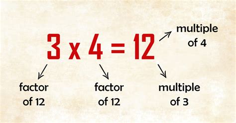 Is 5 a factor or multiple?
