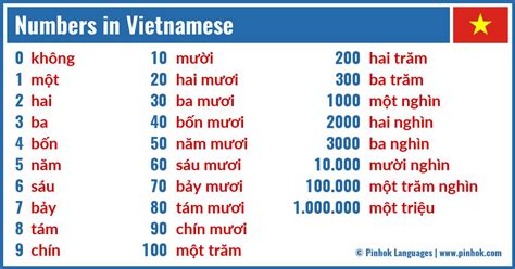 Is 5 a lucky number in Vietnam?