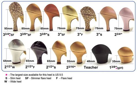 Is 5 cm high for a heel?