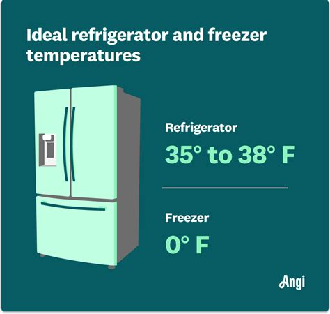 Is 5 degrees OK for a fridge?