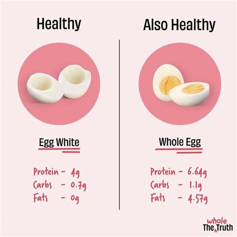 Is 5 egg whites a day too much?