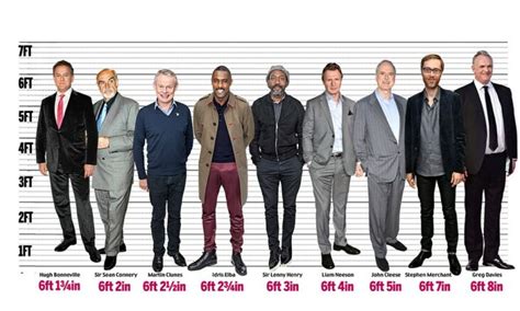 Is 5 ft 2 short for a man?