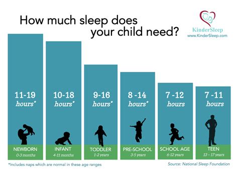 Is 5 hours of sleep play?