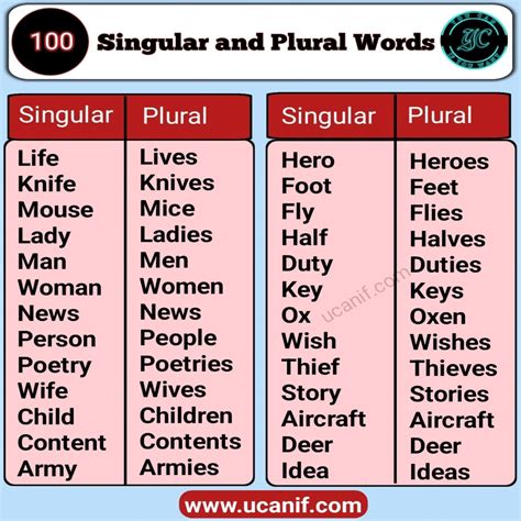 Is 5 million plural or singular?