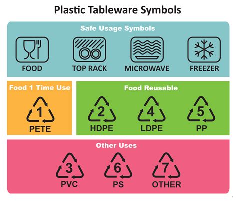 Is 5 plastic microwave safe?