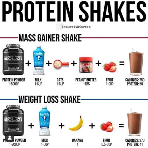 Is 5 protein shakes too much?