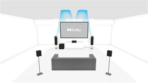 Is 5.1 2 Dolby Atmos?