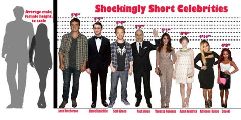 Is 5.5 feet short for a man?