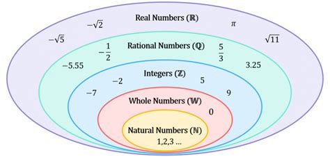 Is 5.676677666777 a rational?