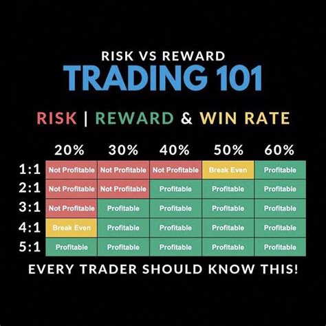 Is 50% win rate good in trading?