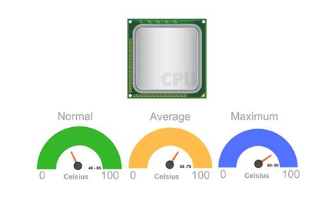 Is 50 C good for CPU?