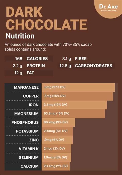Is 50 dark chocolate healthy?