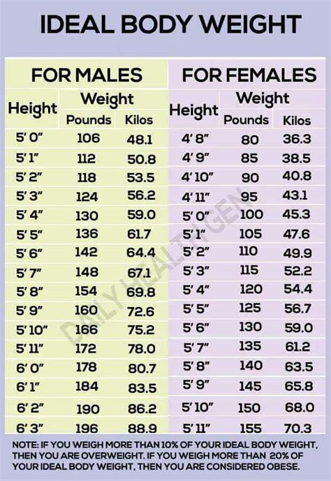 Is 50 kg good for a 14-year-old?