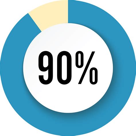 Is 50 percent a half?