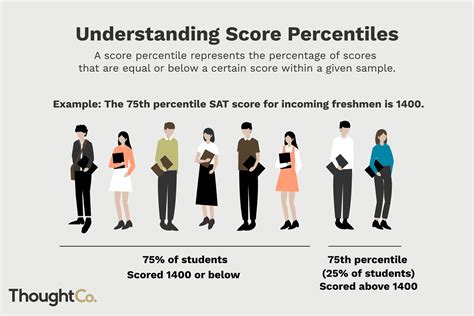 Is 50 percentile rank good?